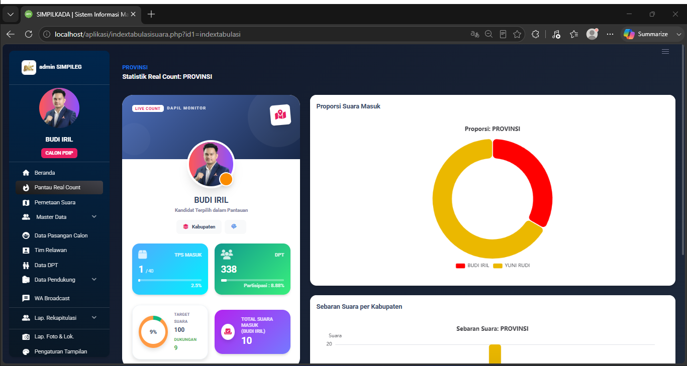 Tampilan Dashboard Pantau Real Count SIMPILKADA